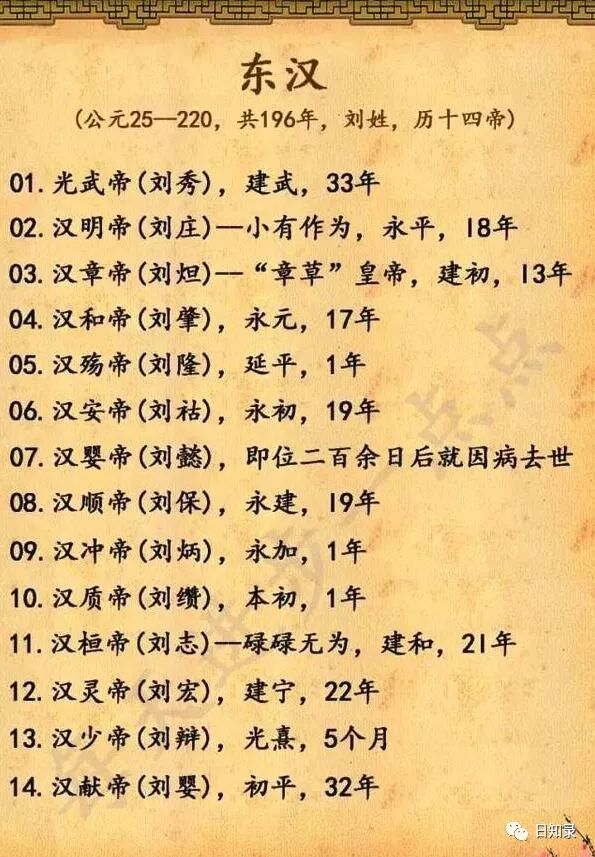 中国历朝历代皇帝一览表,中国历史上究竟有多少个皇帝