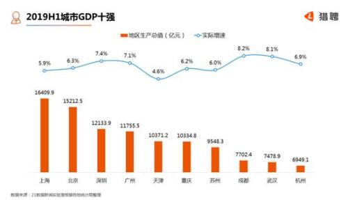 2019gdp10强_全球gdp2019(2)