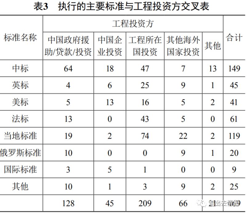 我国采用的体育人口判断标_体育生(2)