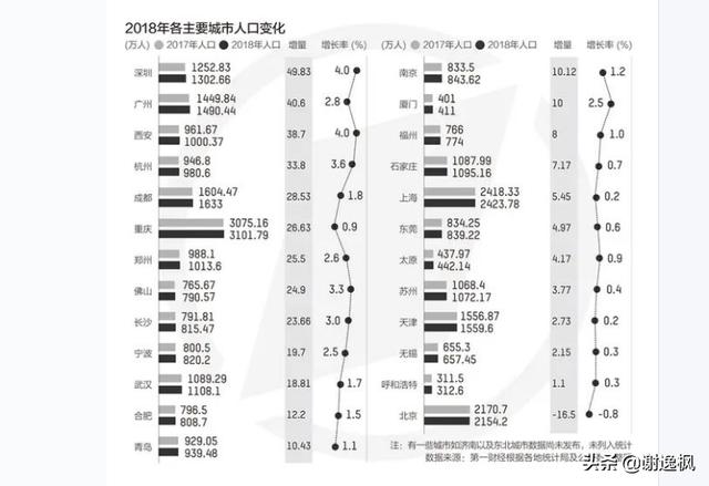 台湾各城市人口增加排名_台湾人口密度分布图