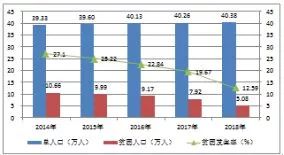 溧阳人口_2017年常州各市 区 常住人口排行榜