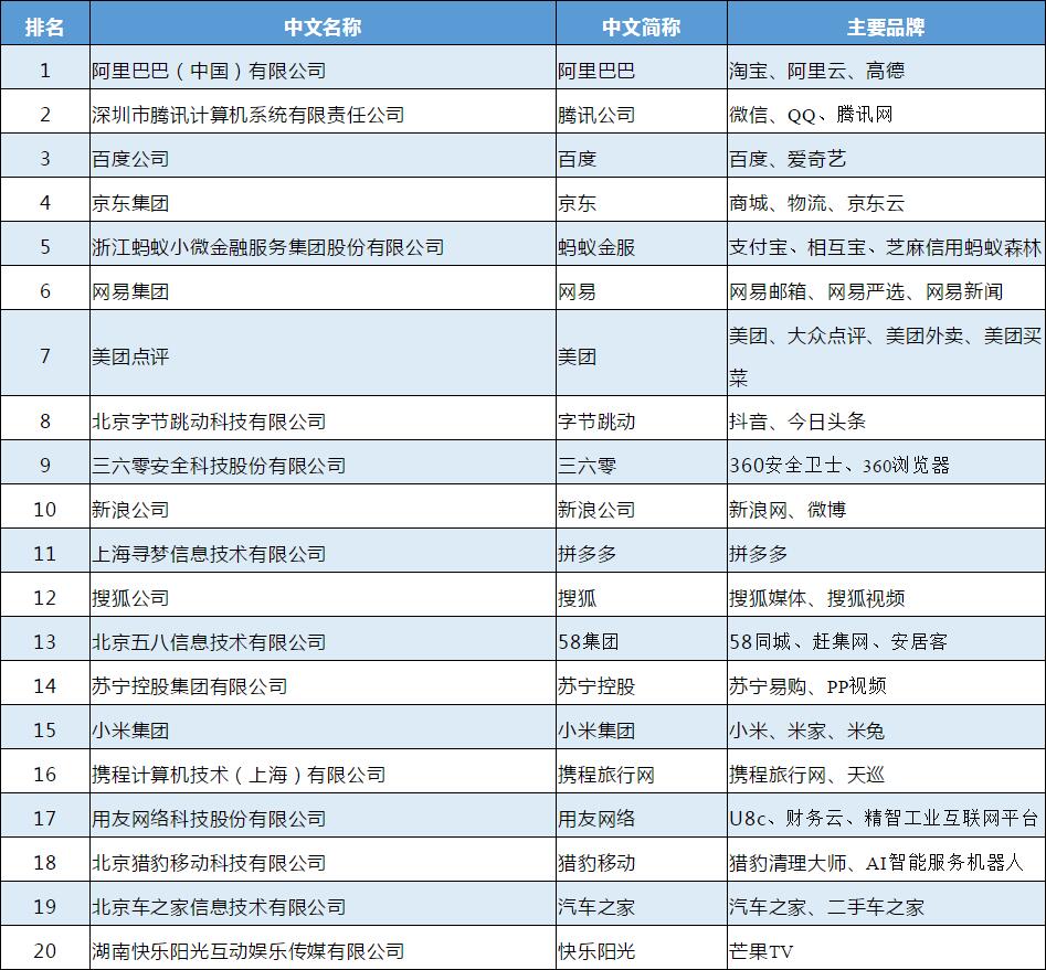 2020中国财富百强县g_财富中国叶蓉(2)