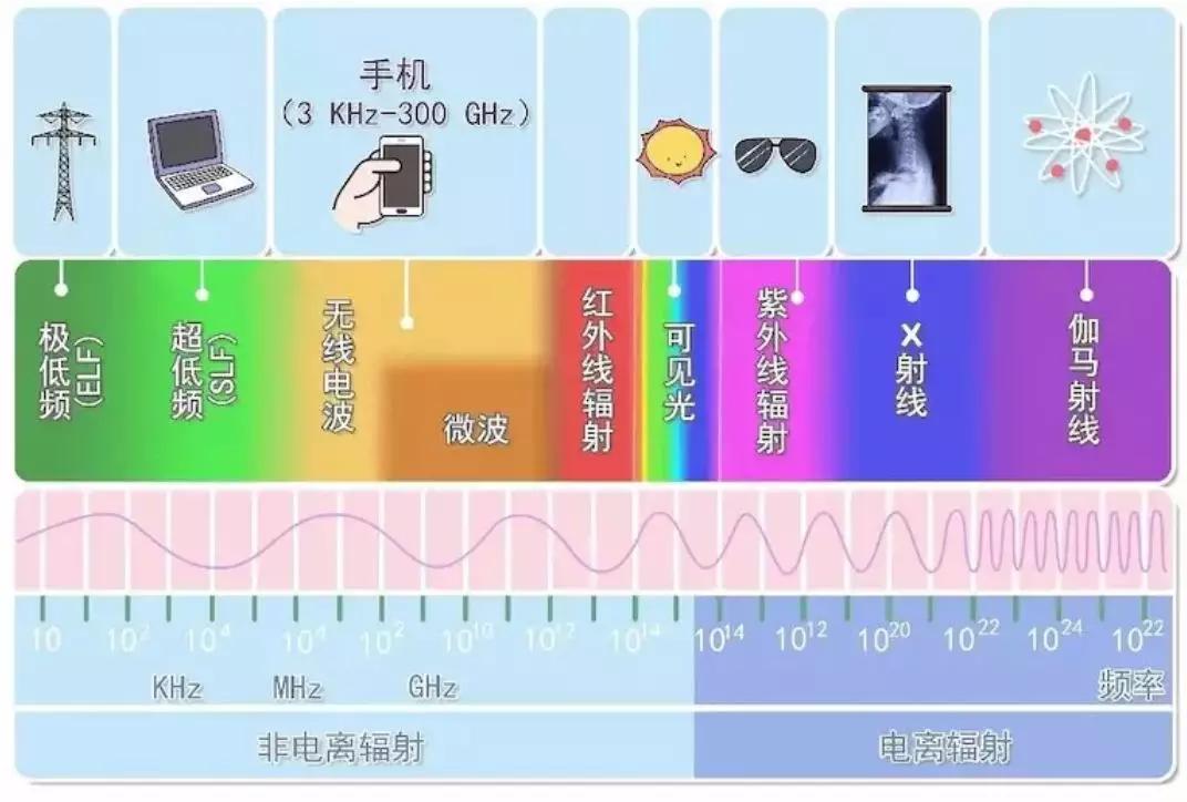 吃香蕉抽烟与5g网络基站辐射对人健康结果大感意外