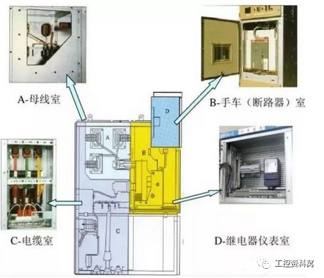 用某个厂家的高压开关柜做样例给大家展示下内部详细结构①柜体用铁板