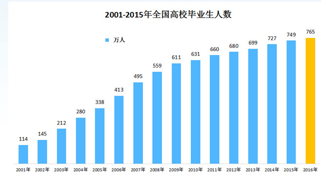 中国如果有8亿人口_全中国人口有多少人(2)