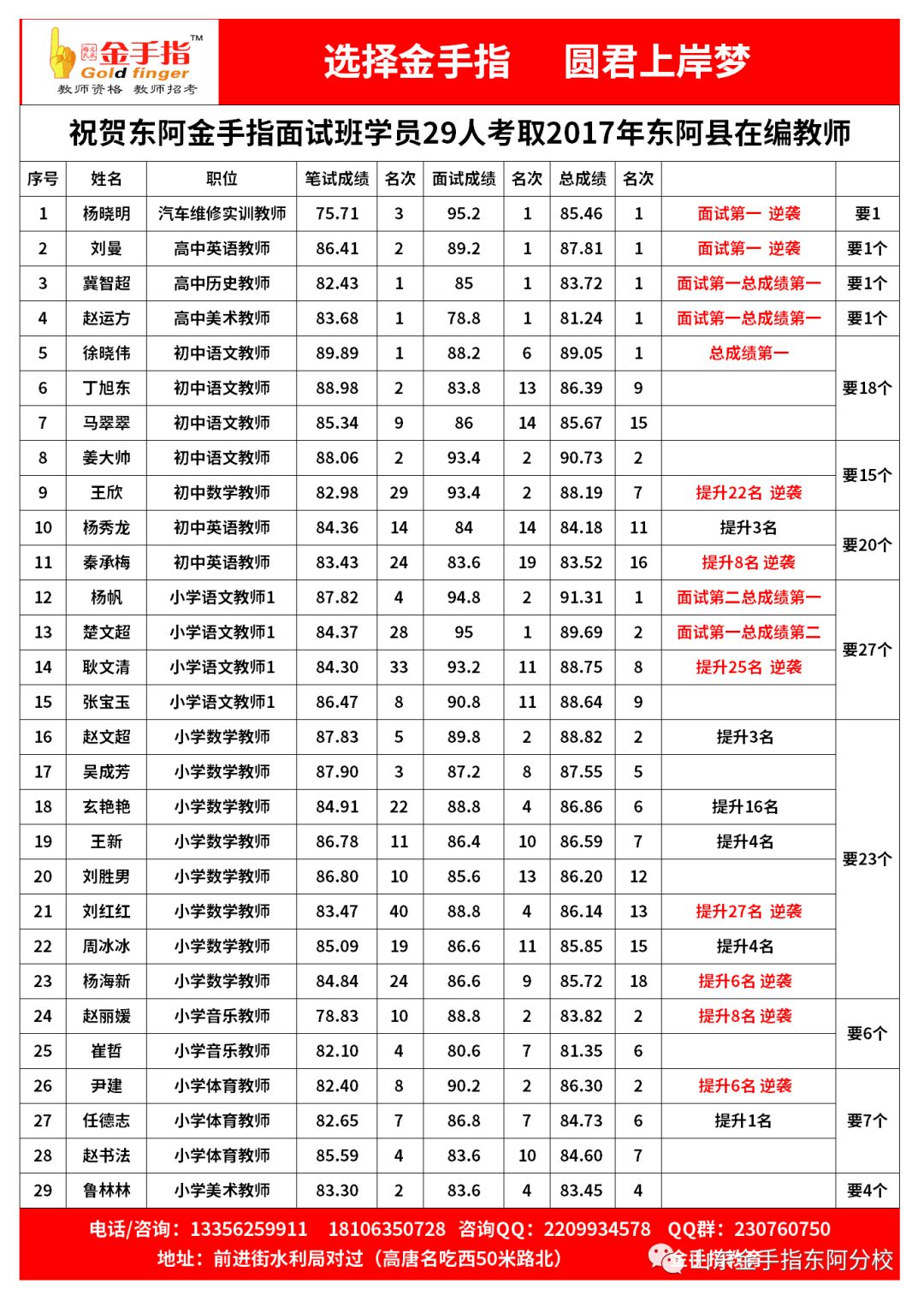 东阿招聘_东阿亿信通讯招聘广告图片设计素材 高清psd模板下载 10.03MB 招聘海报大全(3)