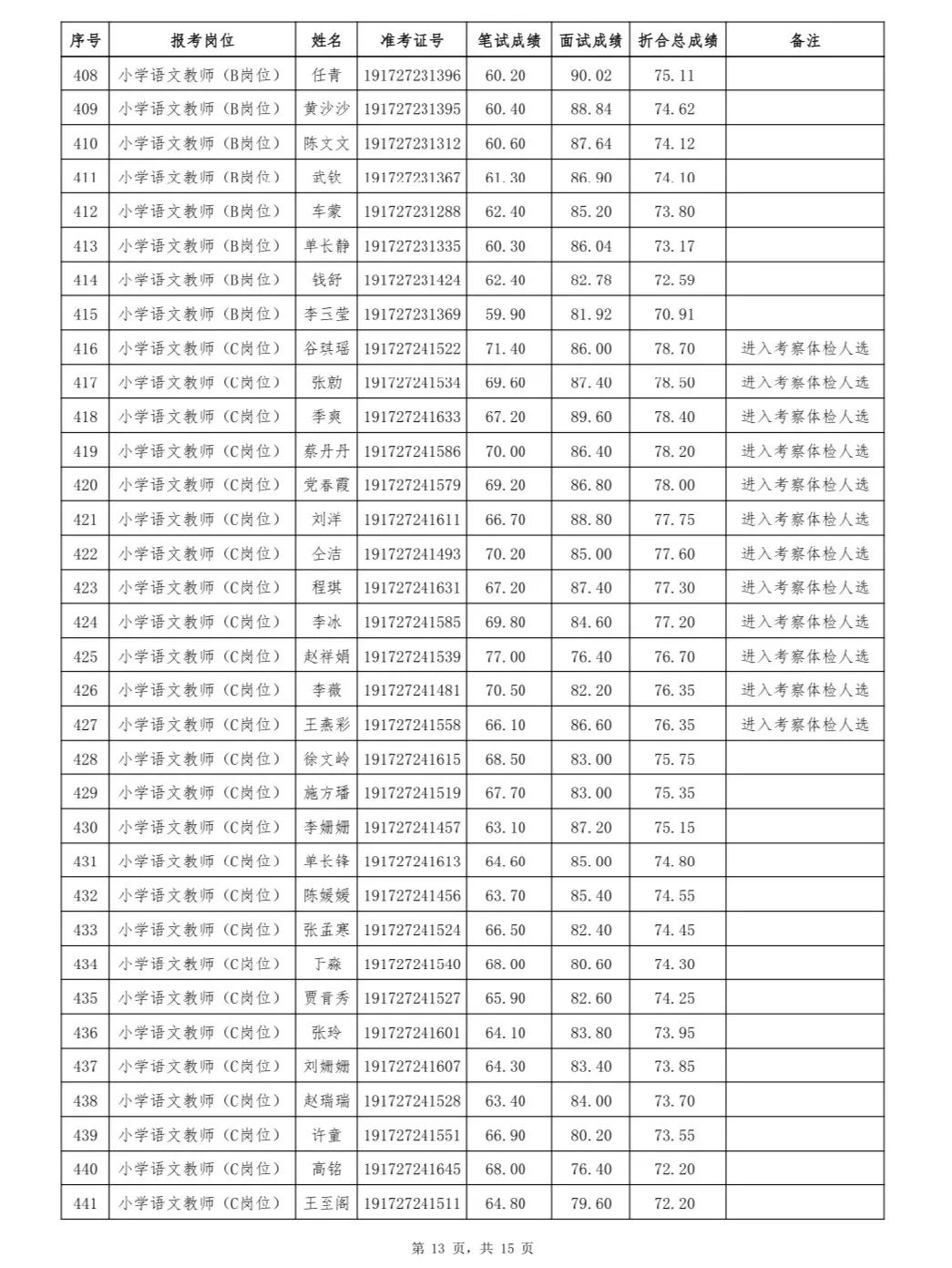 菏泽市人口2019总人数_菏泽市地图