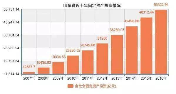 山东gdp真实么_山东GDP这么高为什么还被说穷 土 山东卫视 功不可没(2)