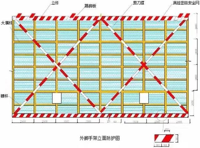 2.剪刀撑和横向斜撑