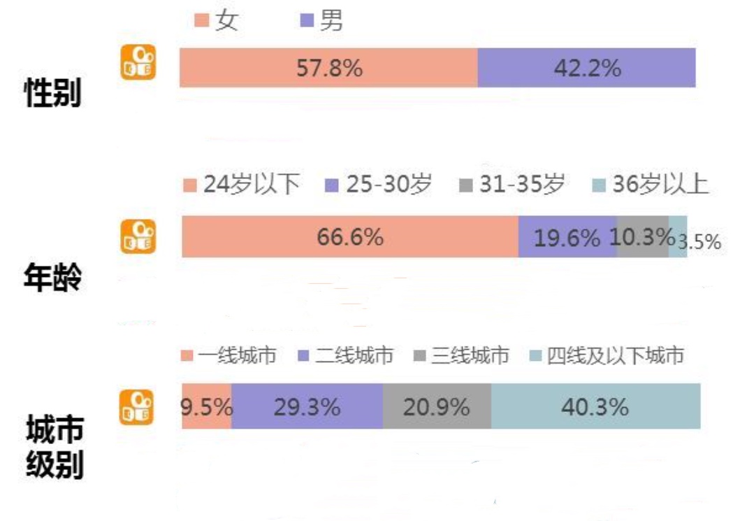 知乎联姻百度快手慌不择路OR如虎添翼？