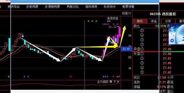 什么是龙头妖股 30aa5c0adf66419ca7ce53dd2f26e8bd.jpeg