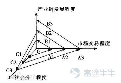 产业互联网的“三大层级”与核心价值 龙8国际aqq下载