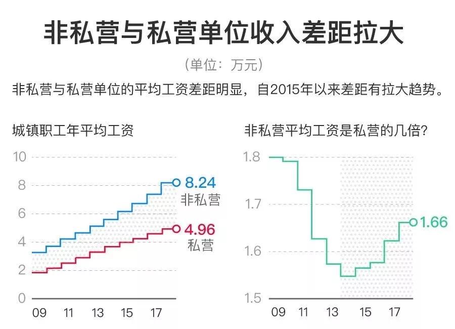 人口急剧增长的原因_人口普查(3)