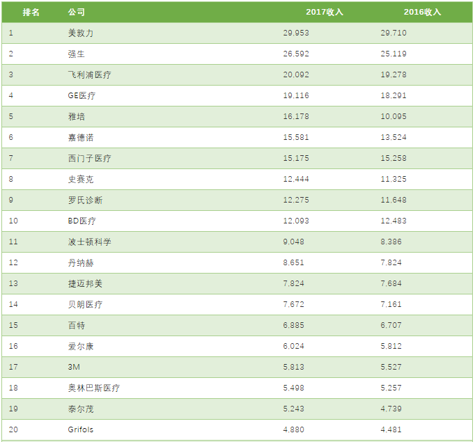 全球医疗水平排名_医疗水平提高照片