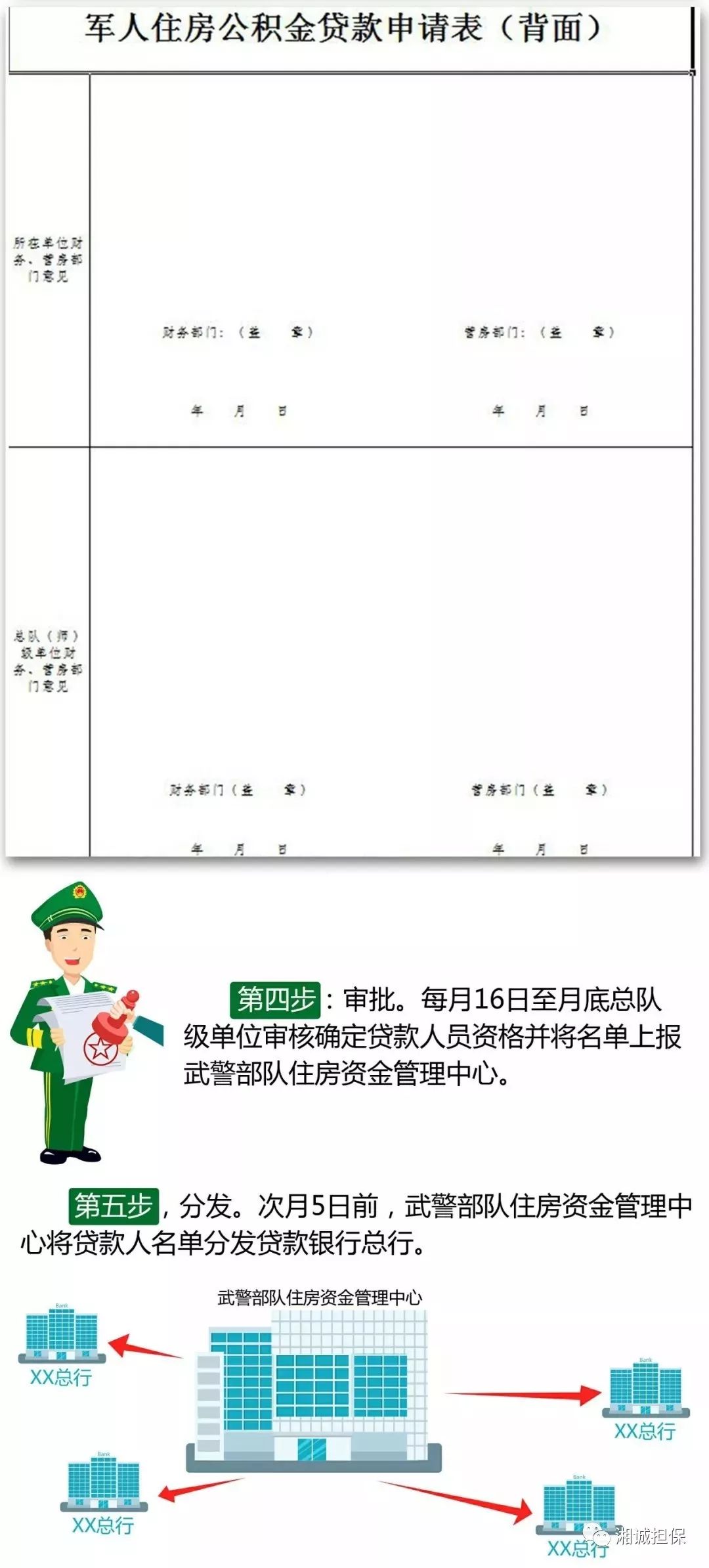 军人住房公积金贷款操作指南