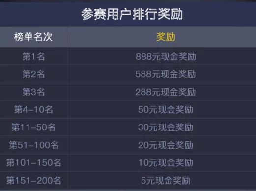 游戏注册领现金什么套路