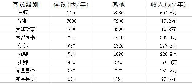 宋朝有多少gdp_不敢相信 宋朝GDP占当时全世界60 可能是真的(3)