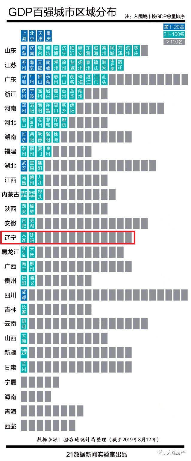 2020年大连市gdp_大连2019年GDP达到7001.7亿元,增速为6.5%