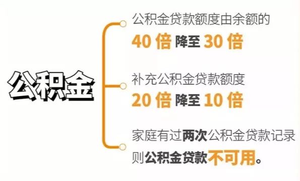 上海房产税家庭人口怎么算的_家庭树怎么画