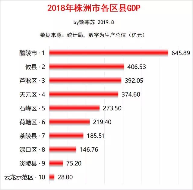 沧州各县人口经济排名_沧州各县分布图