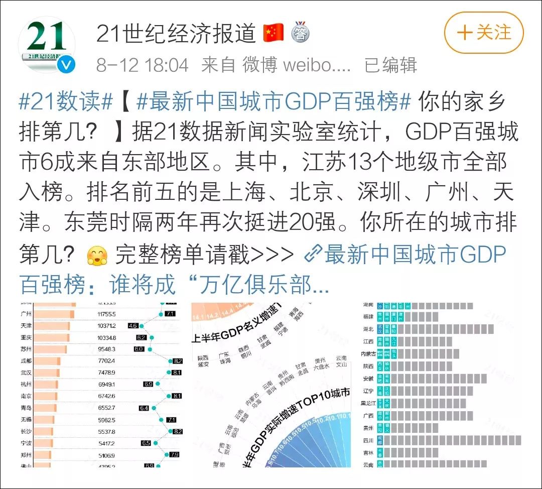 徐州市gdp超省会城市2021年_2021年,一季度最新城市GDP排行榜,徐州排名……