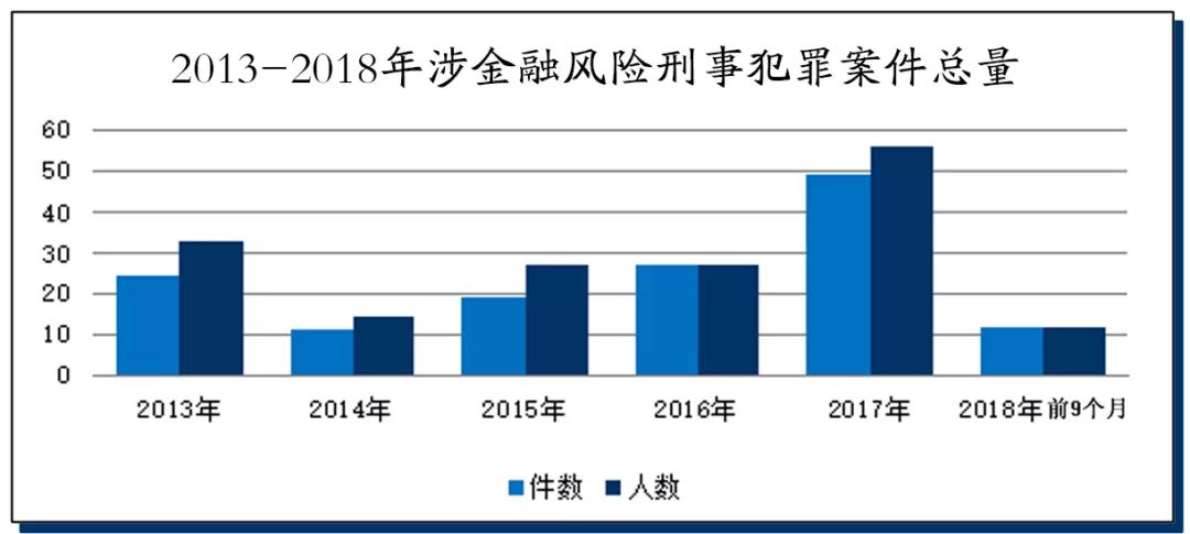 路桥经济总量_台州路桥机场(2)