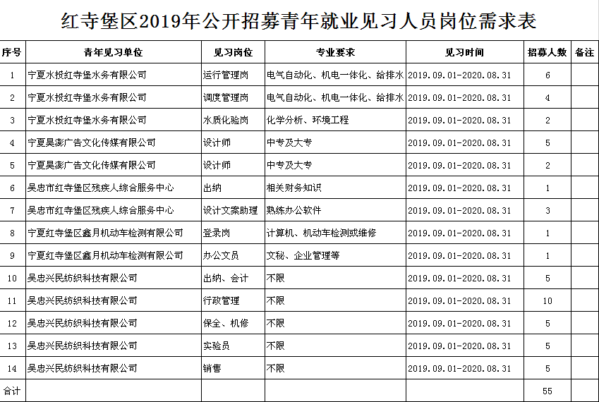 红寺堡人口比例_人口比例图(2)