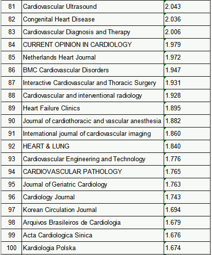 心脏排名_心脏位置