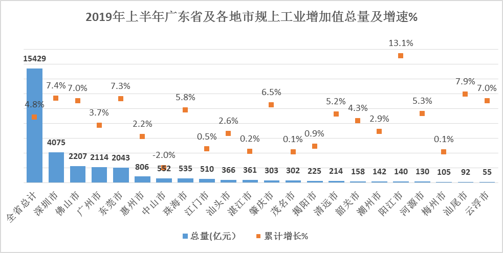 2019年清远经济总量_清远地铁2025年规划图
