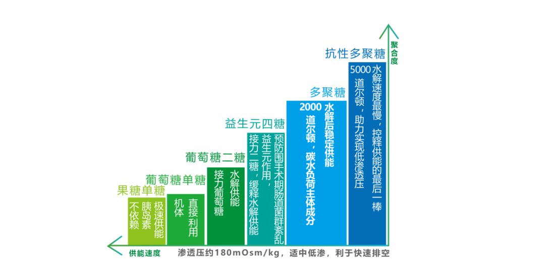 疾病患者占总人口比例_老年人占总人口比例图