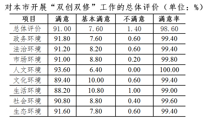 景德镇和乐平多少人口_景德镇乐平王春寿(3)