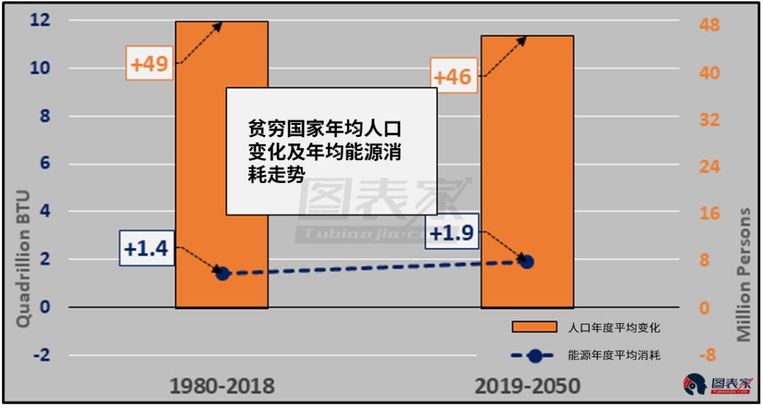 地球人口2019总数_地球人口图片(3)