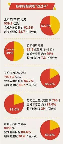 安徽铜陵20年gdp全省第几_2019年上半年安徽各市GDP 数据,看铜陵排第几