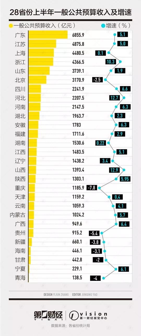 2019年各城市工资排行_2019年全国各城市最新工资排行出炉 想去哪玩来对