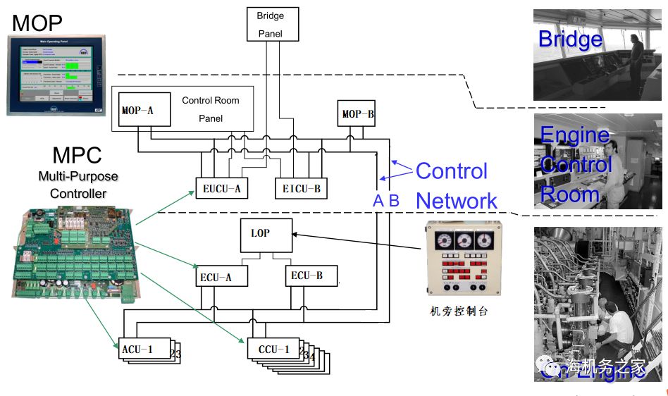 网络是什么原理图_白带是什么图片(2)