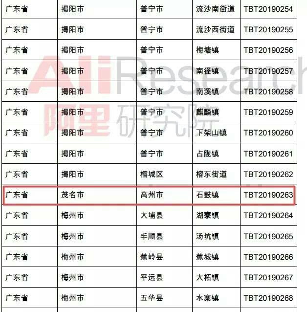 2019淘宝网销售排行_2019胡润电商和零售品牌价值榜：天猫淘宝京东进前