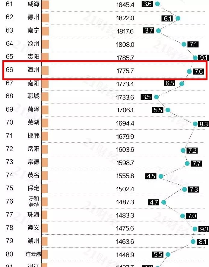 万亿gdp后备军_中投民生 大扩容 谁是下一个2万亿GDP城市(2)