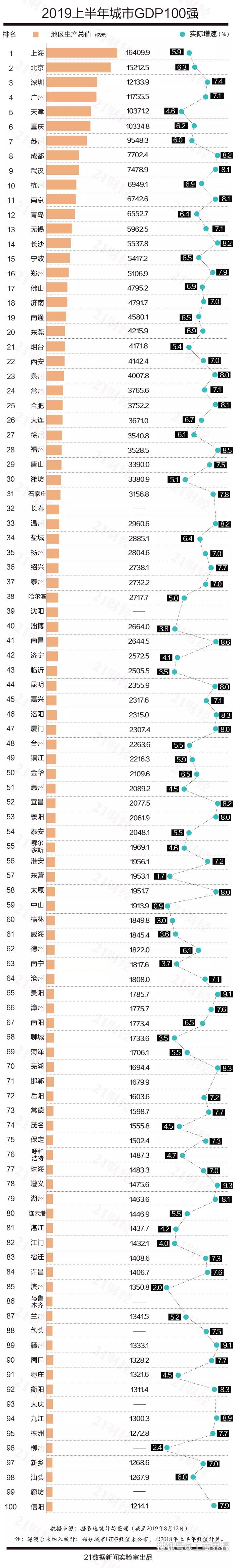 包头市gdp_内蒙古包头18年GDP次于鄂尔多斯,19年全市经济怎么样呢？