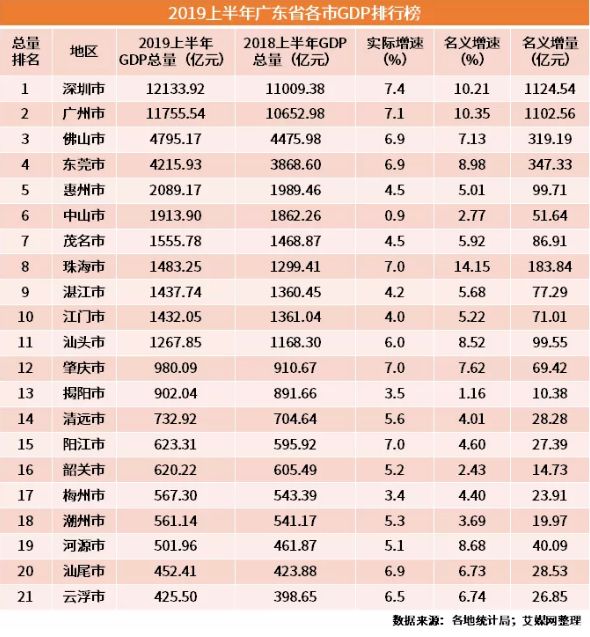 2019上半年江苏各市gdp_江苏各市总结图(3)