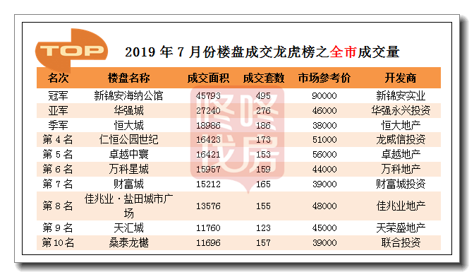 坂田gdp_除了粤海,深圳这个街道也很牛 GDP超2400亿,不仅有华为,还有全国学历最高的城中村,却低调如扫地僧