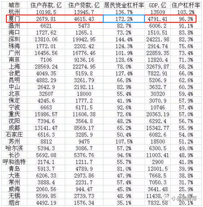 厦门银行gdp_新华财经 看新股 厦门银行IPO过会 回归传统信贷业务 资产质量提升(3)