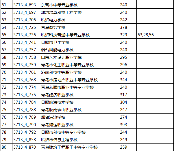 2019年临沂市人口统计_临沂市地图(2)