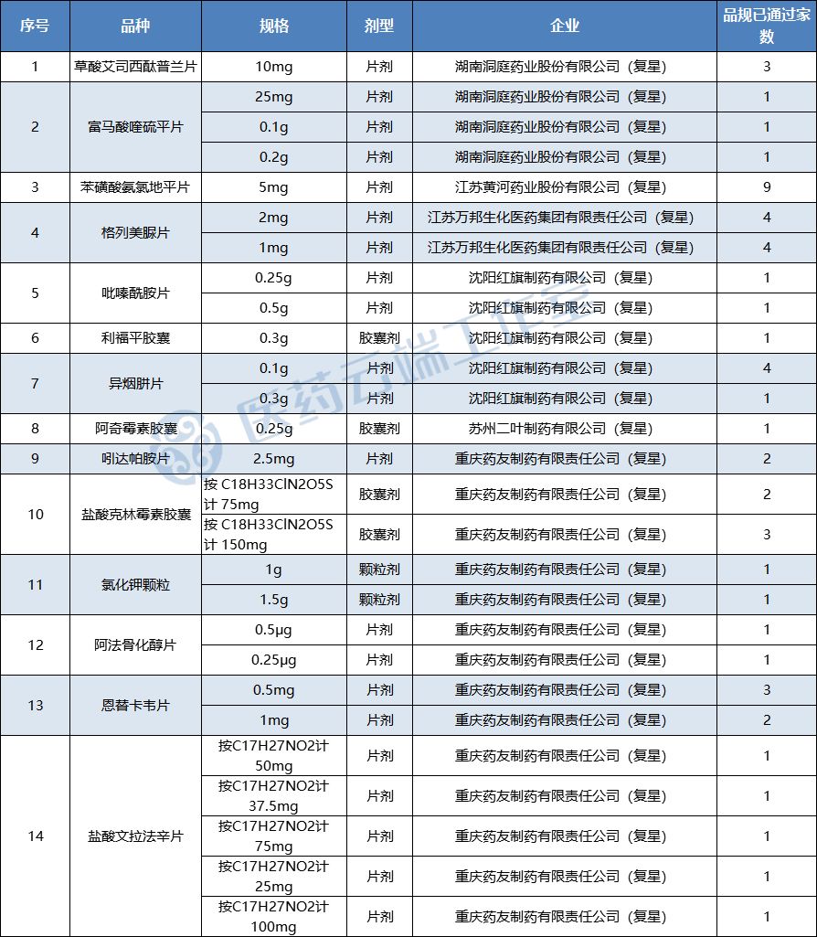 南京药企排名_南京烟(3)