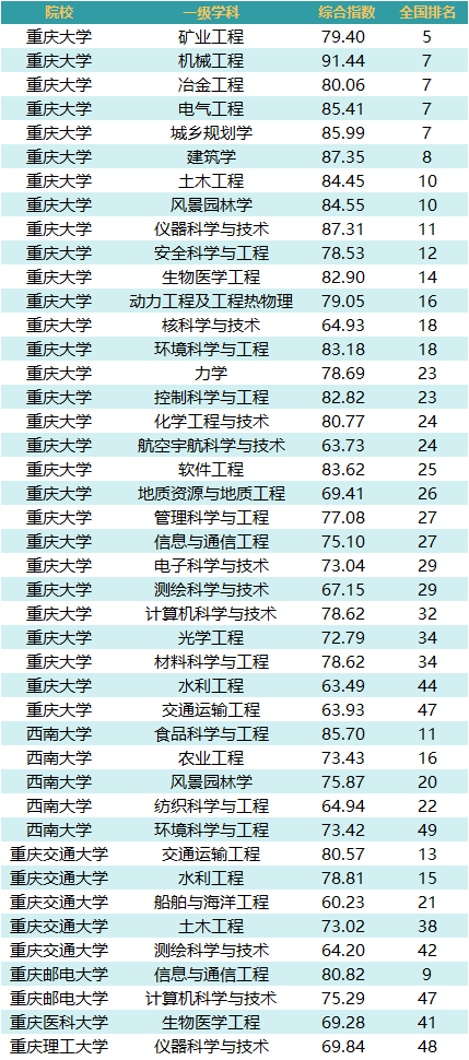 重邮排名_重邮(2)
