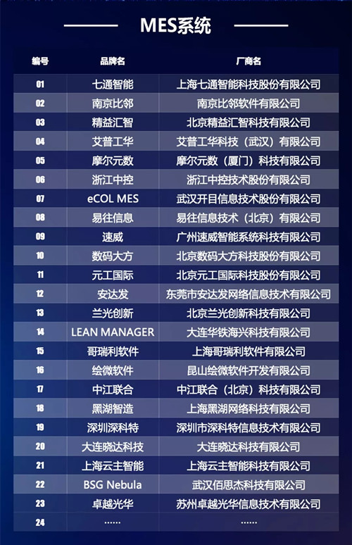 mes软件排名_ps软件