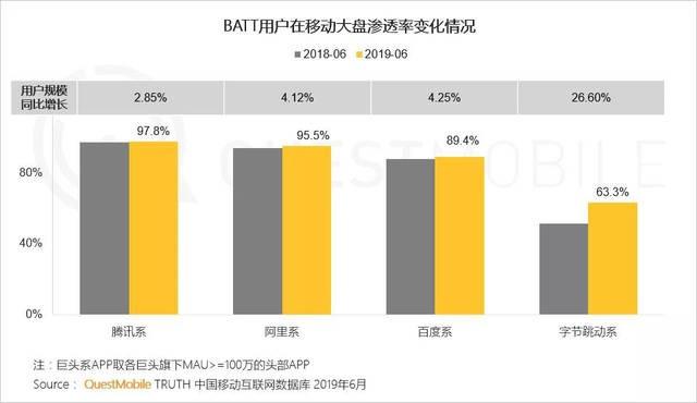 找回消失中的人口红利_人口红利图片(2)