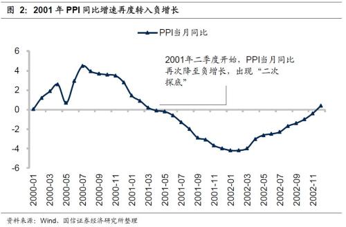 中国gdp的增速下降_全球焦急等待下周一中国GDP 6大投行预测(3)