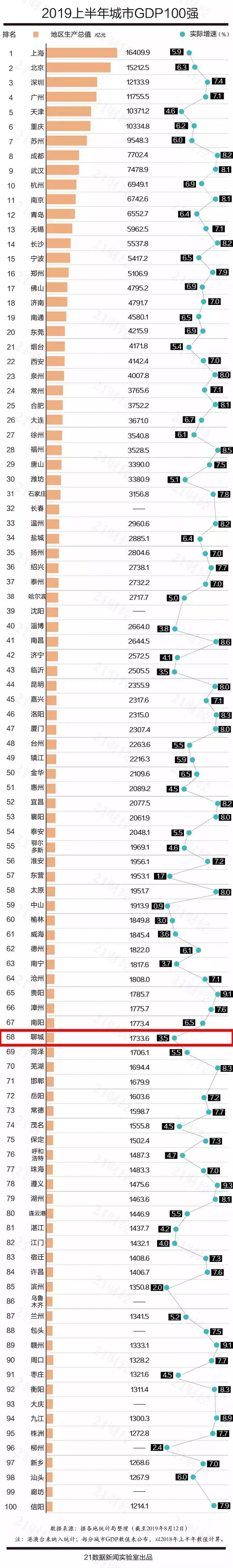 聊城2020年全年gdp_2016-2020年聊城市地区生产总值、产业结构及人均GDP统计