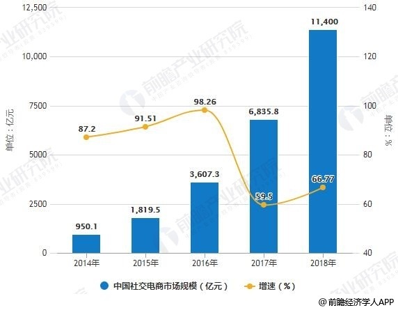 人口增长速度快慢数值_速度的快慢(2)