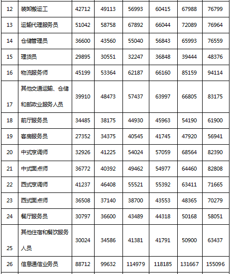绍兴人均工资_绍兴黄酒(3)